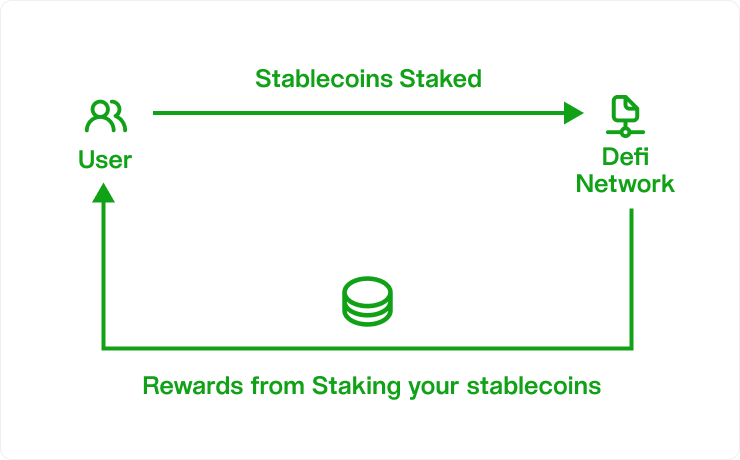 Staking Rewards Scheme - molecula.io