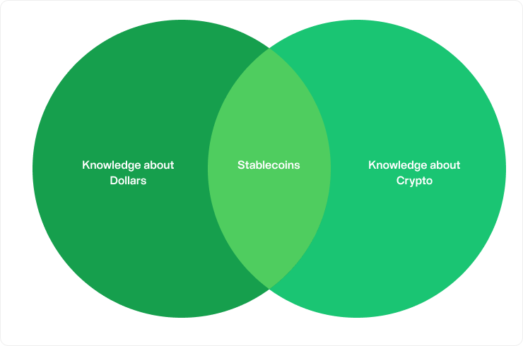 The best metaphor found around stablecoins - molecula.io