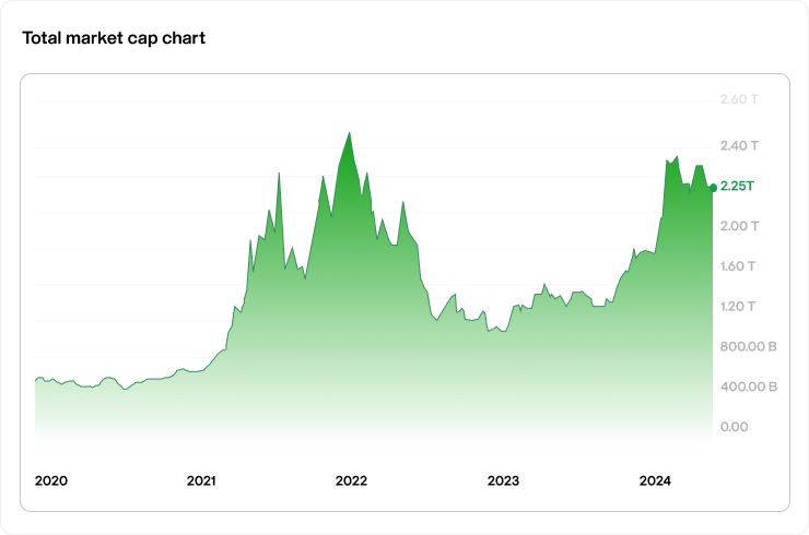 Stablecoins Market Cap Chart - molecula.io